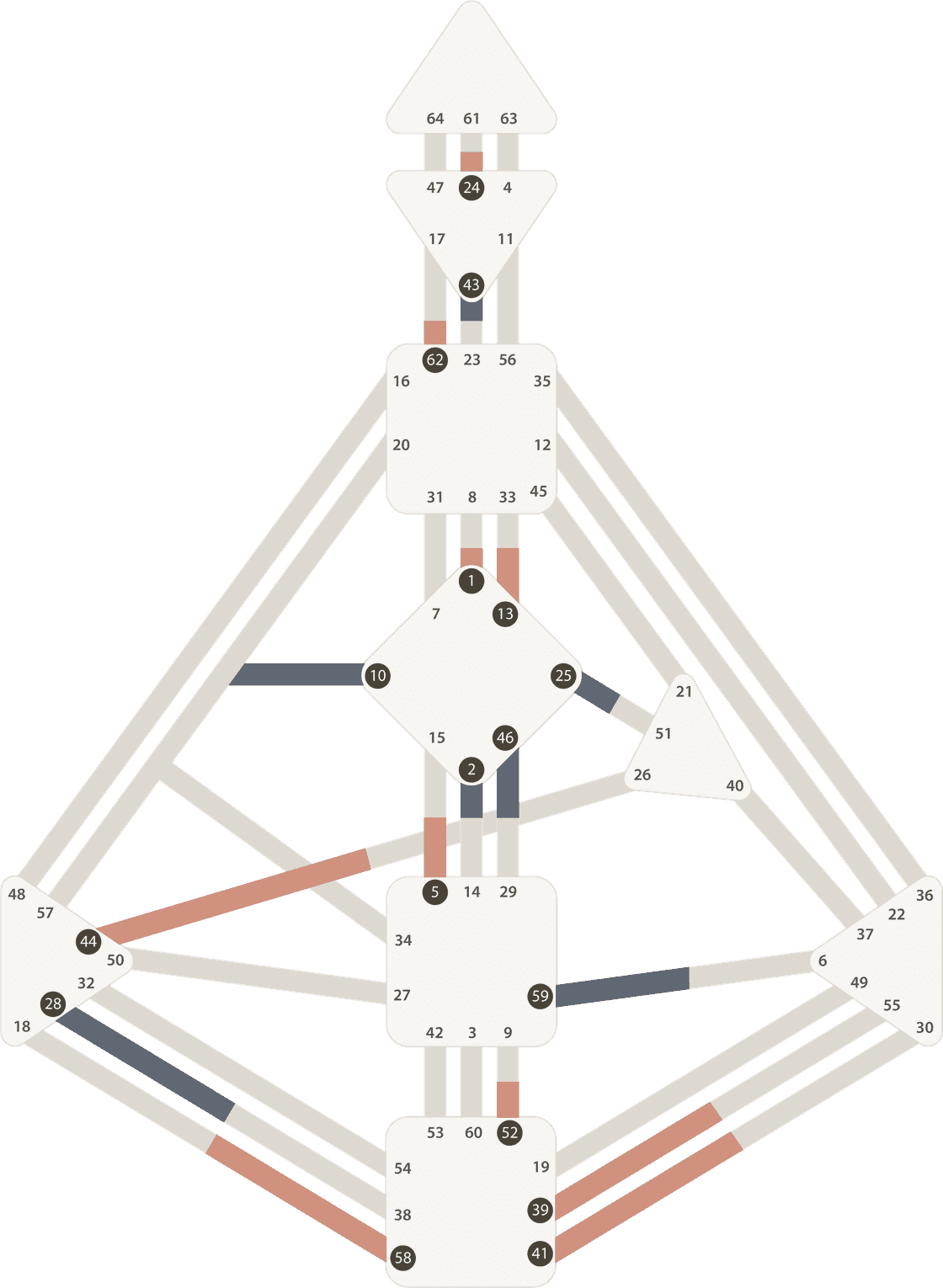 A Human Design bodygraph: nine centers linked by channels, with all 64 gates numbered.